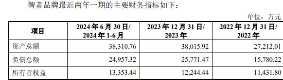 品牌复牌一字涨停 标的负债率走高不朽情缘网站因赛集团拟收购智者(图1)