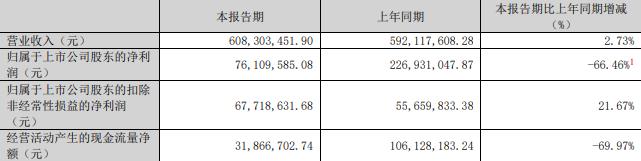 75%股份 标的Q1亏损去年营收降不朽情缘网站慈星股份拟买顺义科技(图2)