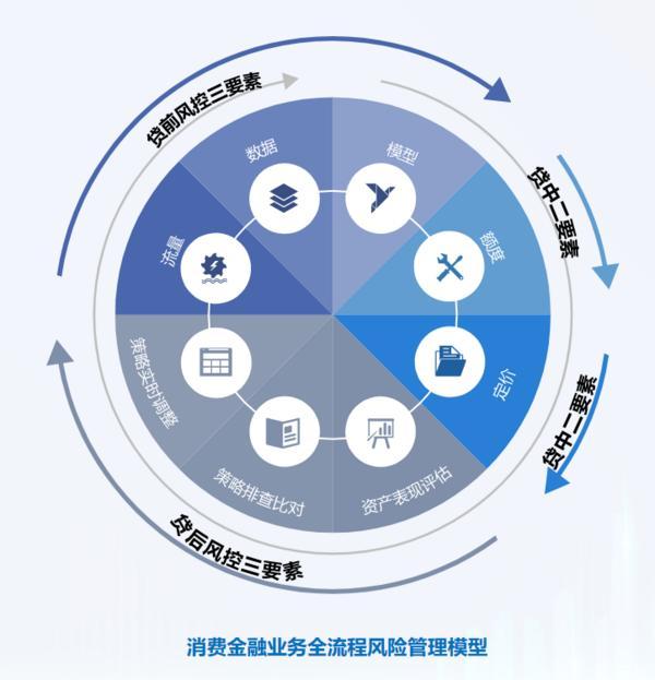 耕信托文化筑牢发展根基 创新普惠金融服务实体经济不朽情缘试玩版华鑫信托党委书记、董事长朱勇：深(图2)