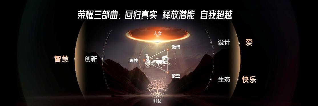 启航：解析荣耀如何重构竞争力不朽情缘“全