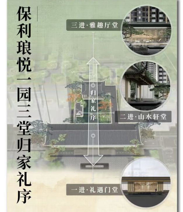 保利琅悦售楼处发布启幕鼎级尊邸不朽情缘app广州热搜楼盘｜(图7)